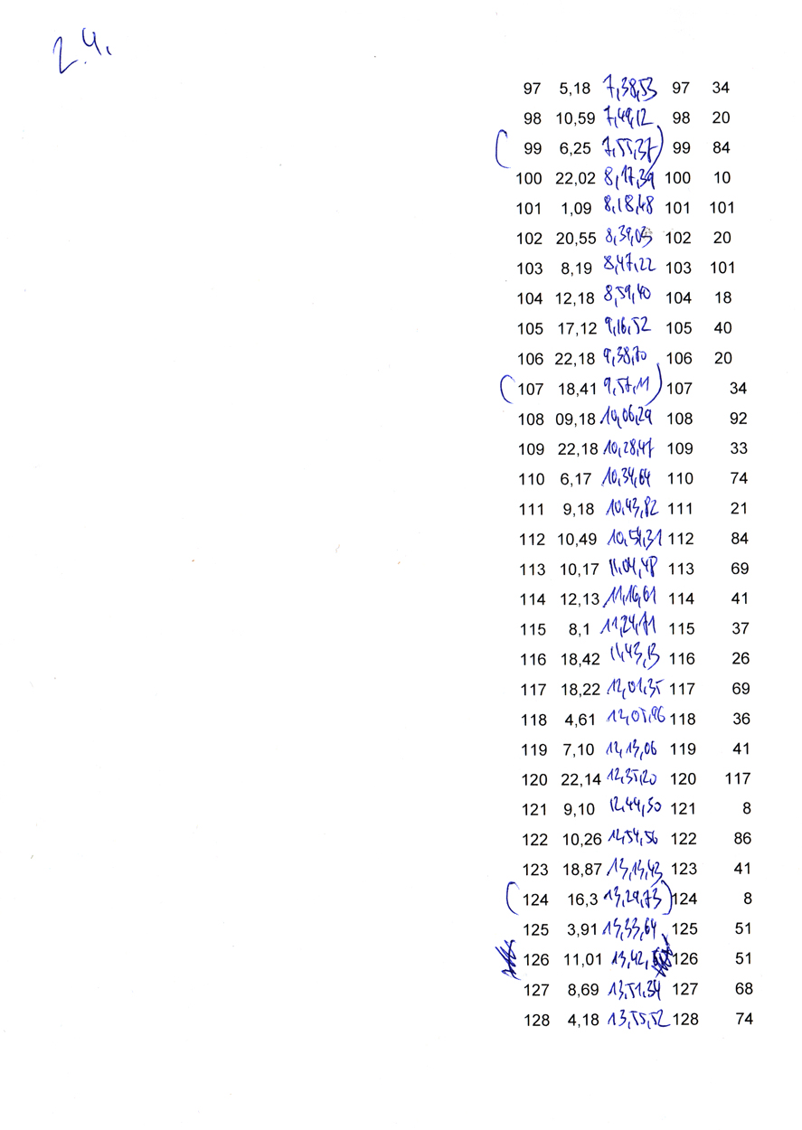 Scans der ausgewerteten Tabelle
